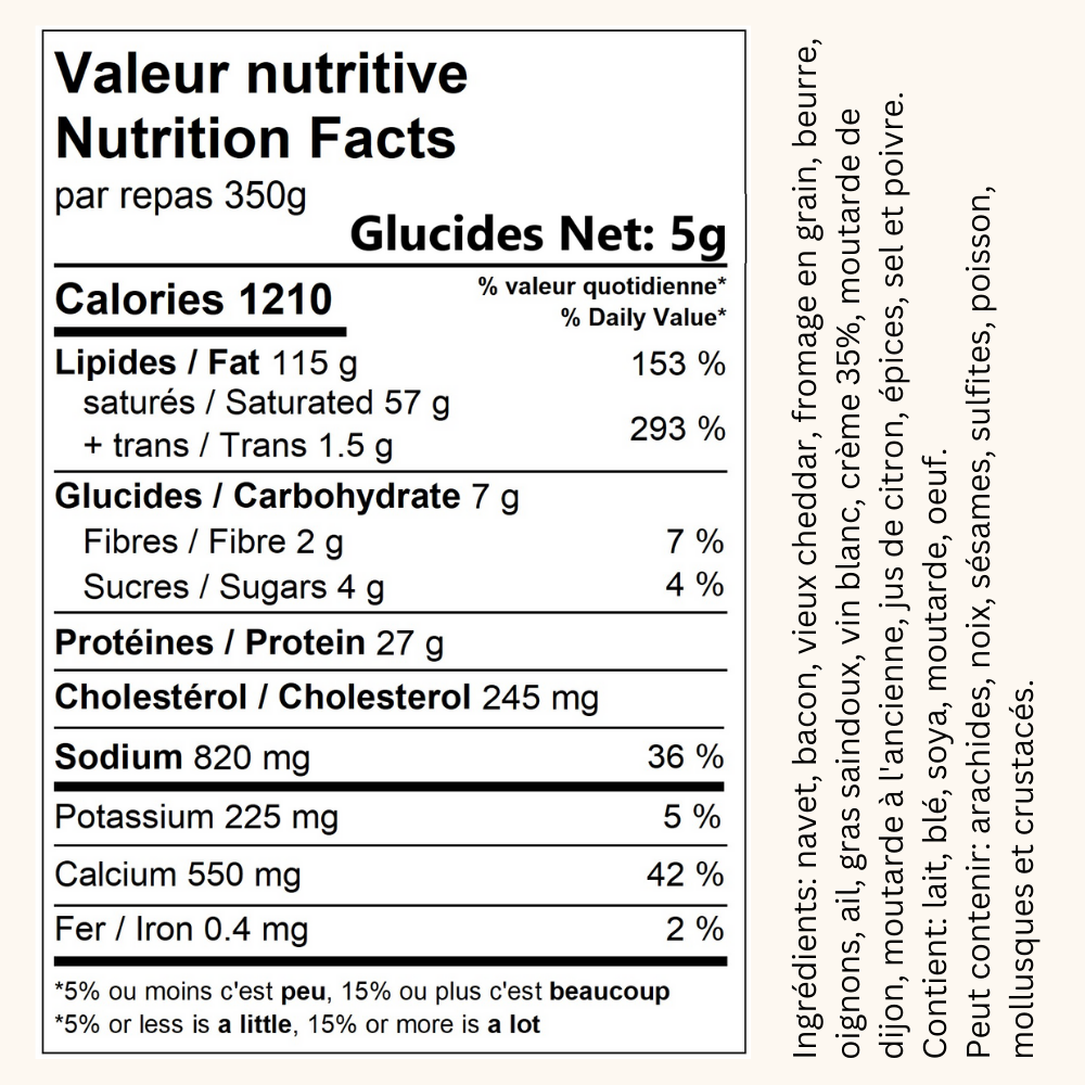 Poutine Dijon, Lardons & Vieux Cheddar